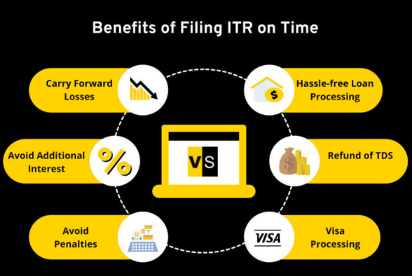 ITR filing Last Date and Fee For Delayed Filing Of ITR