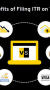 ITR filing Last Date and Fee For Delayed Filing Of ITR